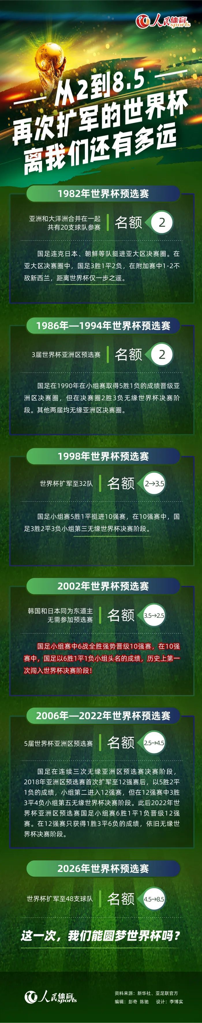 第10分钟，阿坎吉后场回传门将，埃德森玩火差点被断，倒地将球没收。